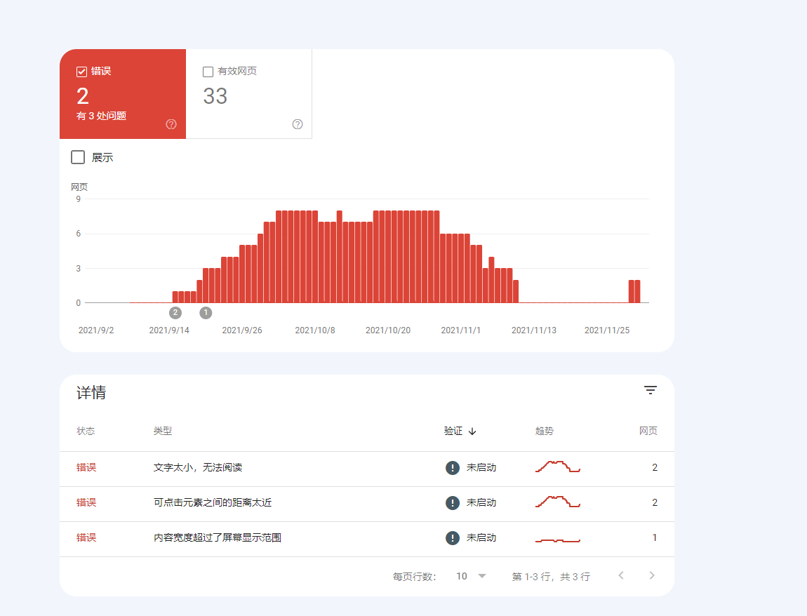 Google无法访问CDN资源导致google search console移动设备易用性错误