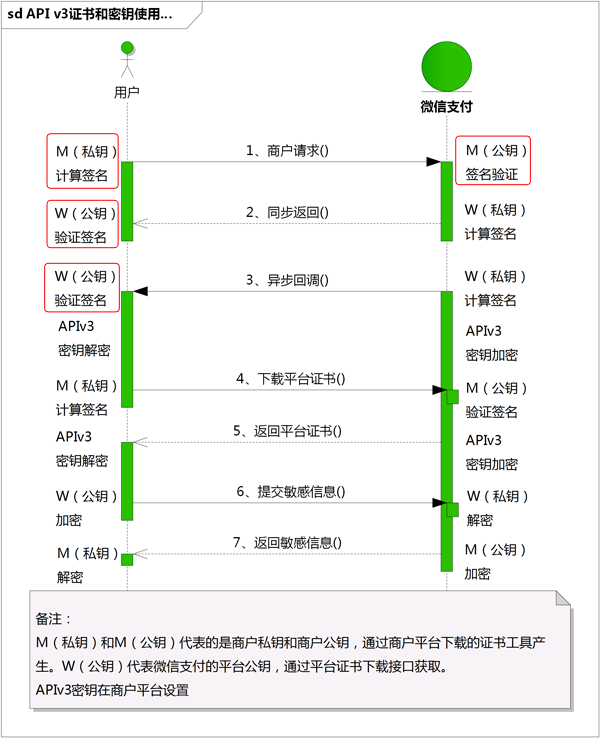 Java Springboot使用OkHttp实现微信支付API-V3签名、证书的管理和使用