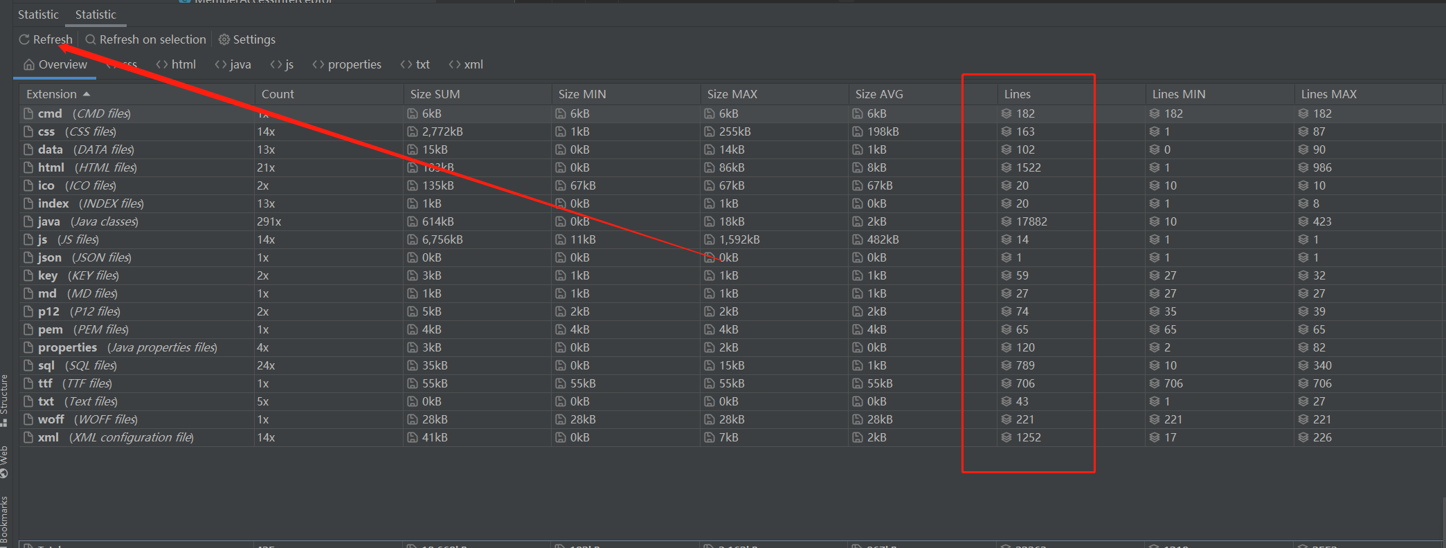 Intellij IDE代码行数统计插件Statistic推荐